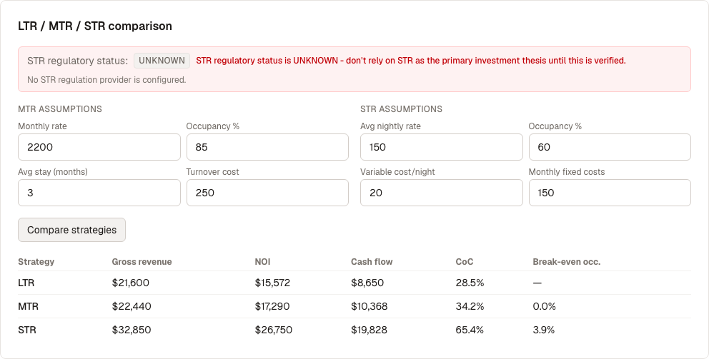 Strategy comparison results across LTR, MTR, and STR