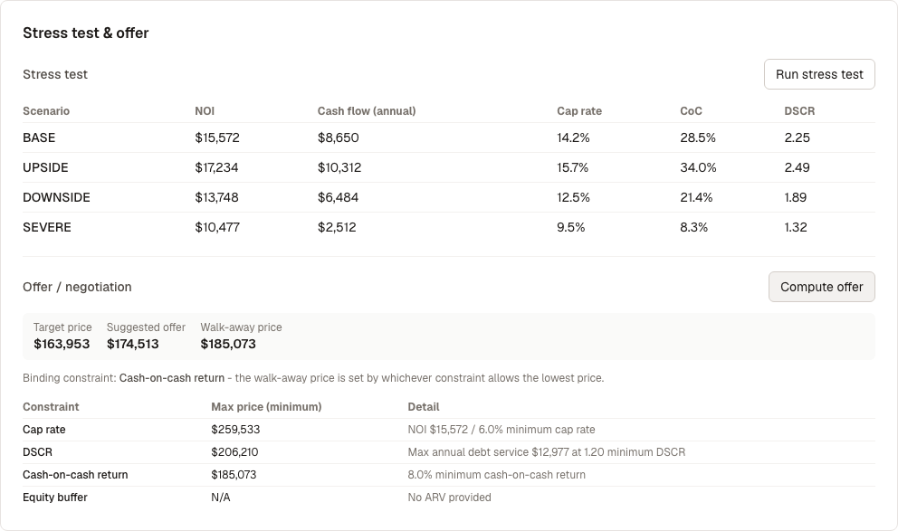 Stress test results and offer calculation